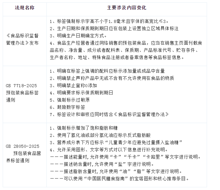 標(biāo)簽1