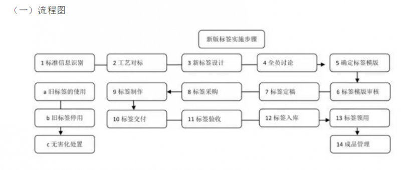 4.